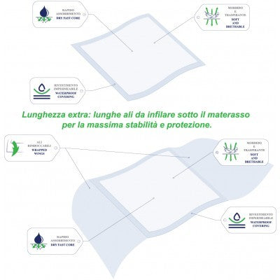 فلوفسان فرشة سفلية مع ساب: 60×90 سم، 120 قطعة
