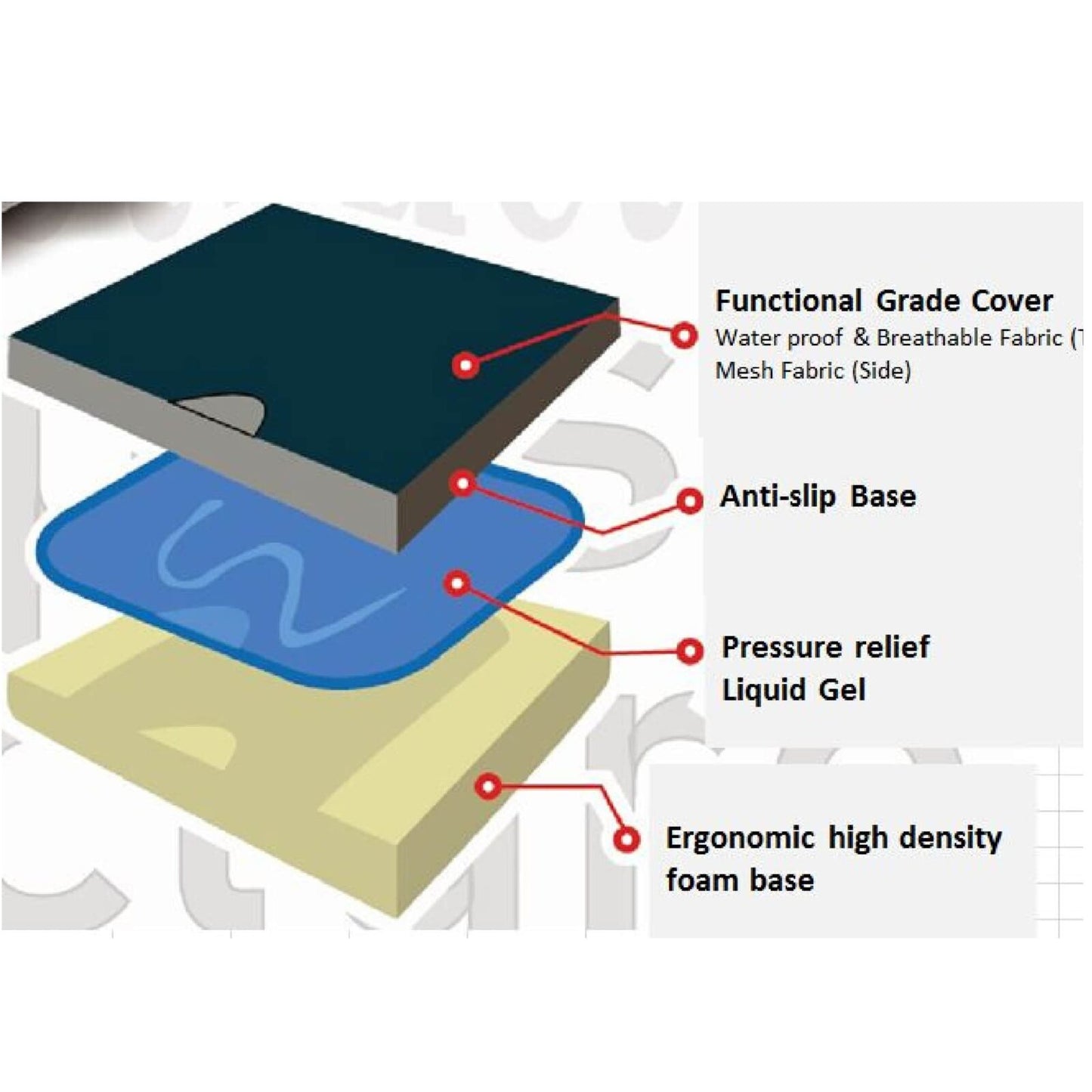 وسادة تخفيف الألم من الجل السائل