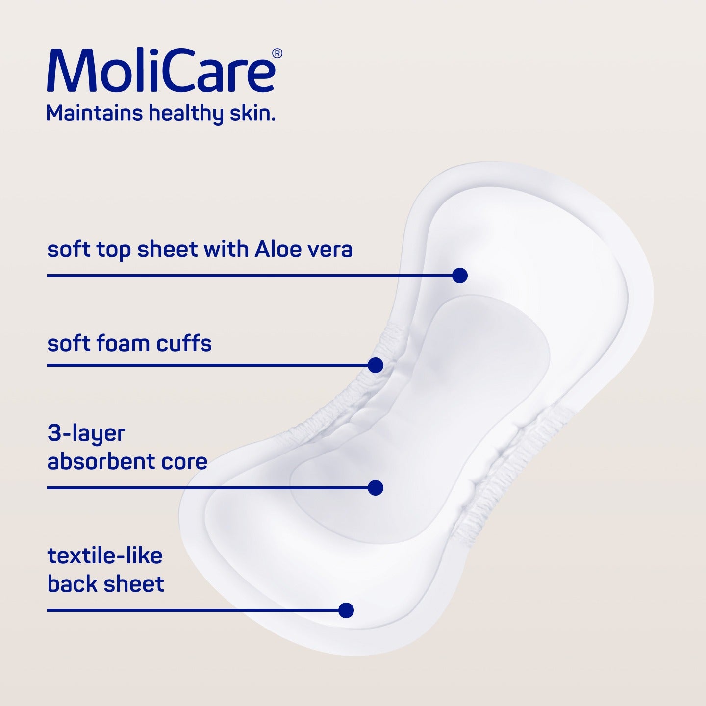 MoliCare Premium Lady Incontinence Pads – Ultimate Comfort & Protection