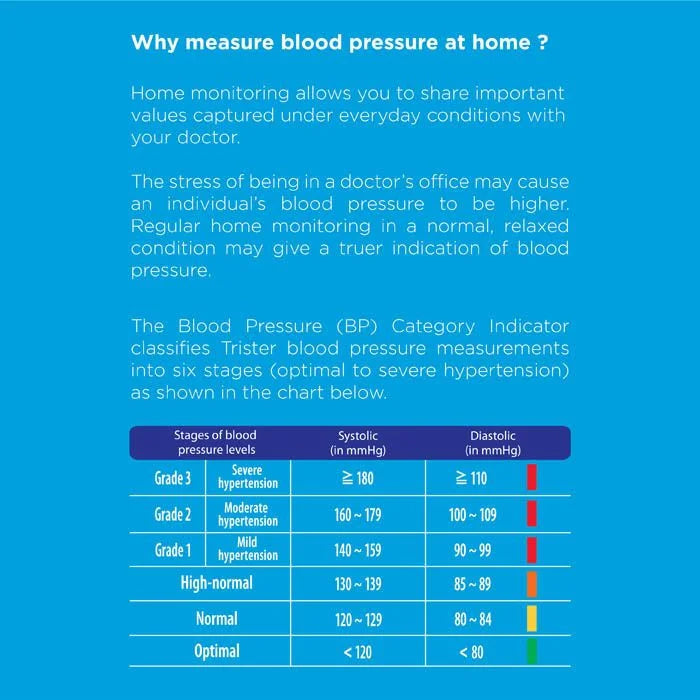 Blood Pressure Monitor + Nebulizer Combo